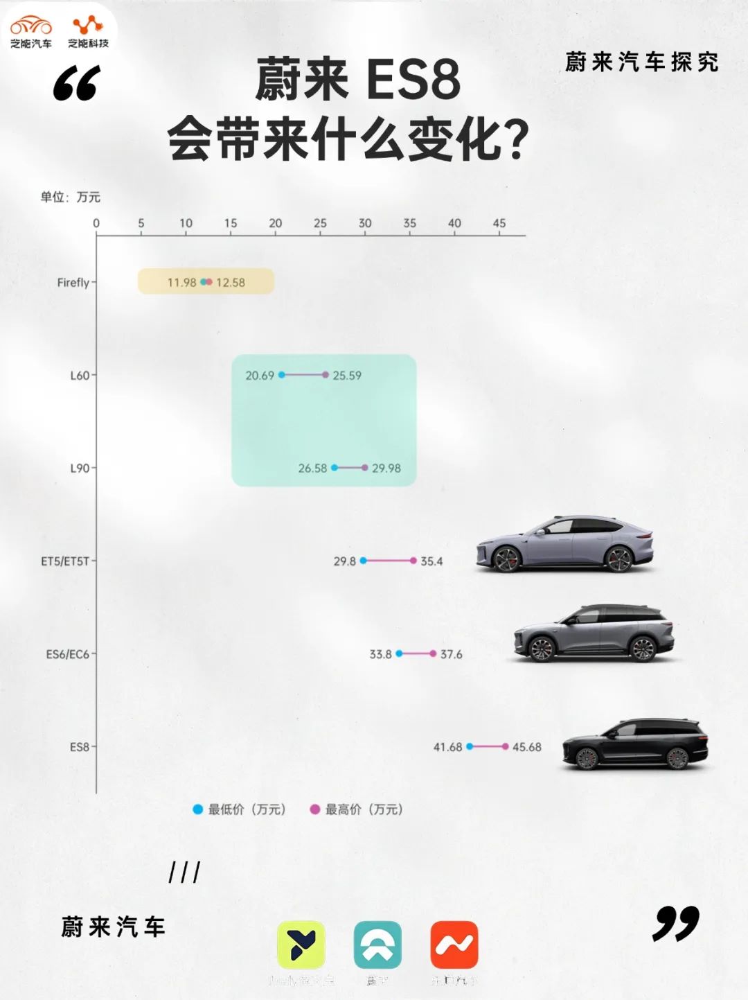 蔚来新ES8 为什么能降价？蔚来为什么不做MPV？-电子工程专辑