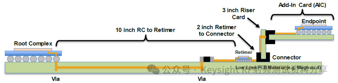 PCI总线到底是什么？PCI总线是串行还是并行?PCIE5.0哪些主要指标呢？-电子工程专辑