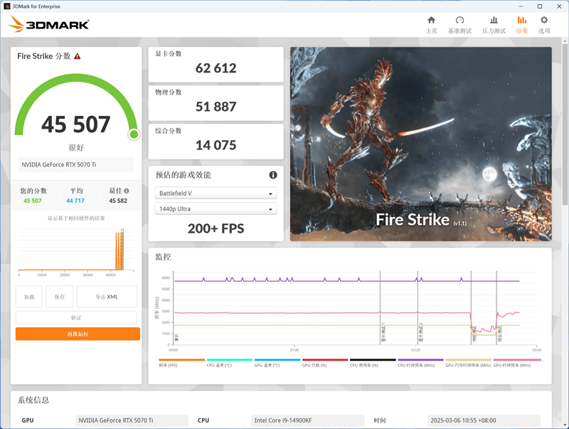 影驰RTX 5070 Ti金属大师白金版OC评测：全新设计 颜值也追上性能和做工