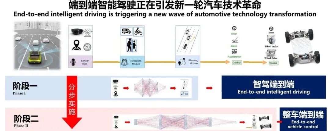 一階段端到端整車控制：從分層控制走向深度融合