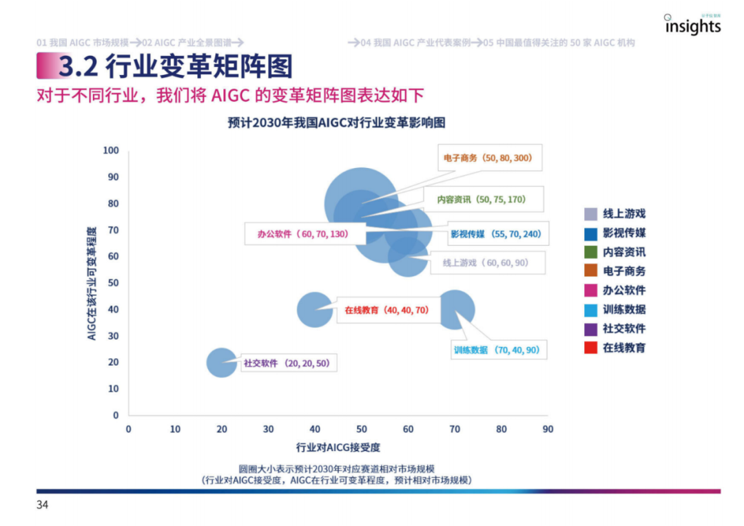 中国AIGC产业全景报告（2023）-电子工程专辑