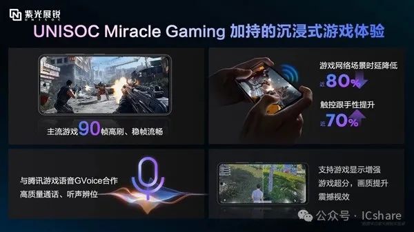 紫光展锐T8300 5G SoC发布：首次融合卫星通信 6nm工艺