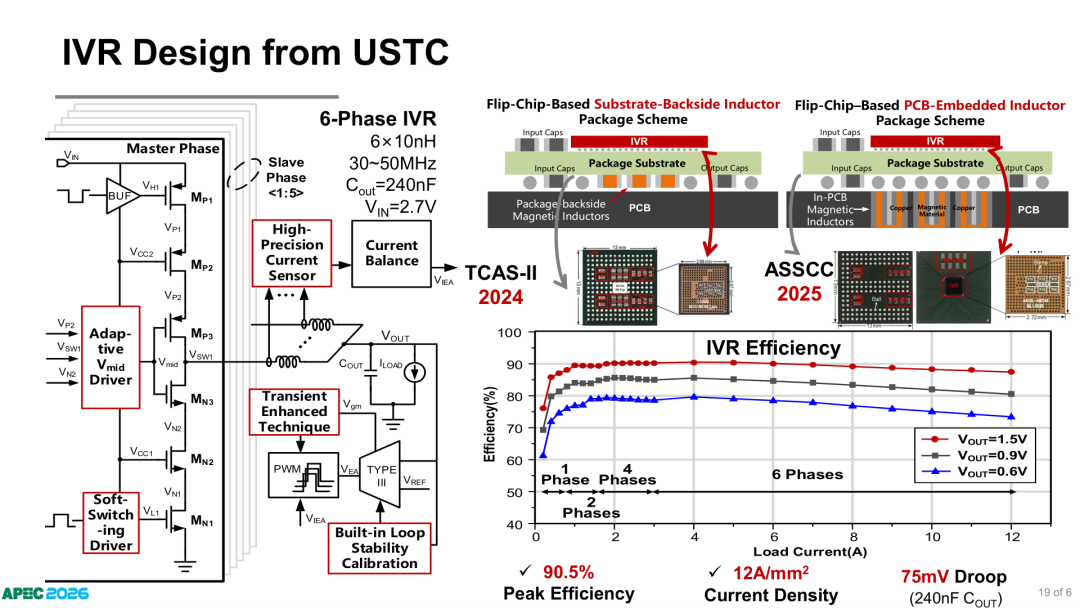 USTC 6相IVR設計