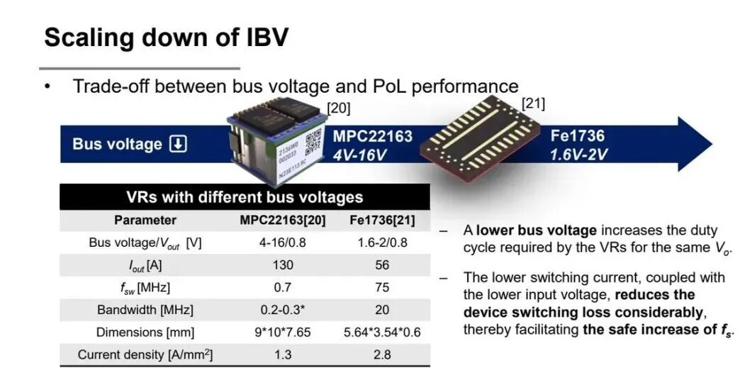 圖片來源：ShanghaiTech University | 不同中間母線下 VRM 性能與電流路徑損耗之間存在直接取舍