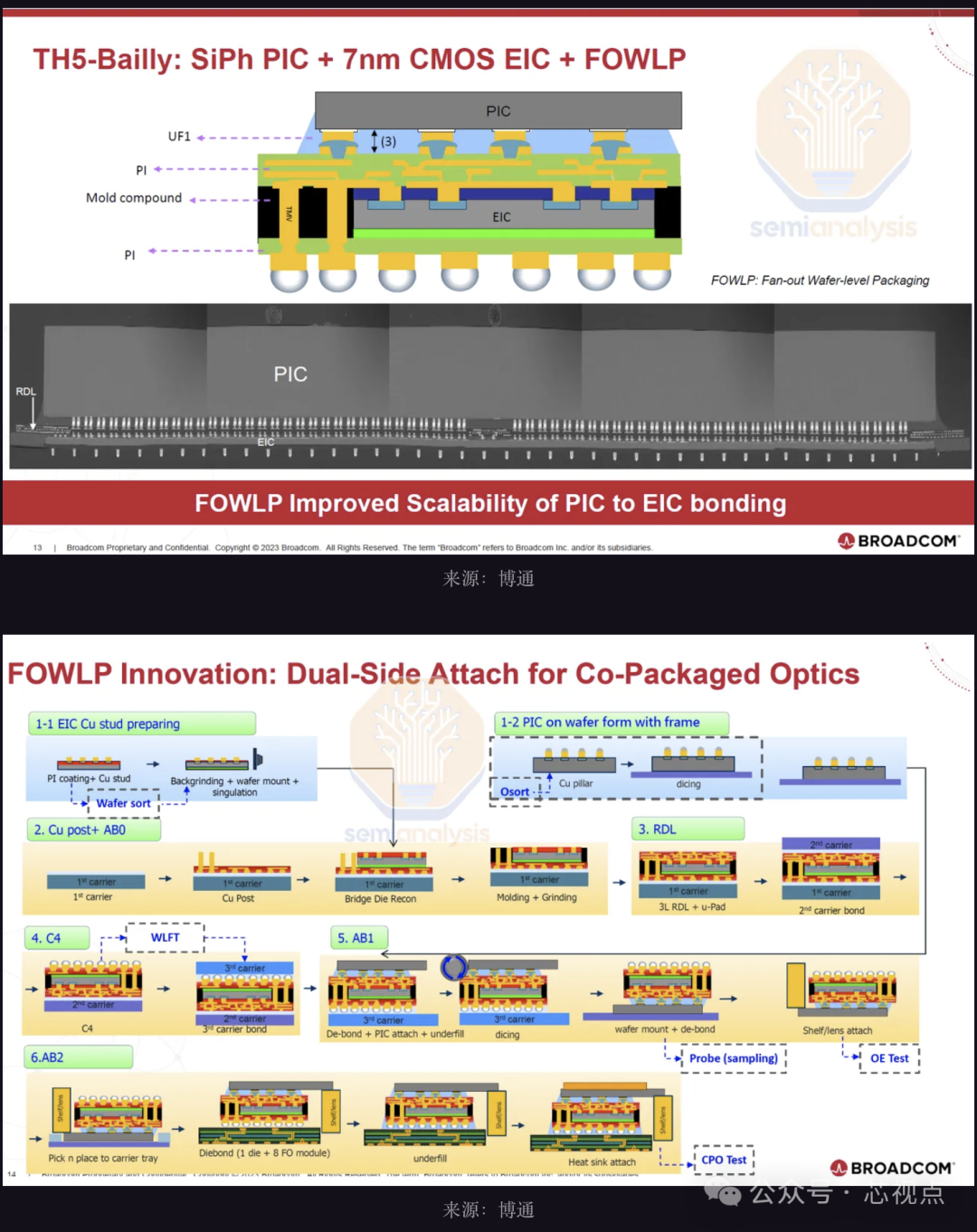 光电集成】四万字讲透CPO，史上最全-电子工程专辑