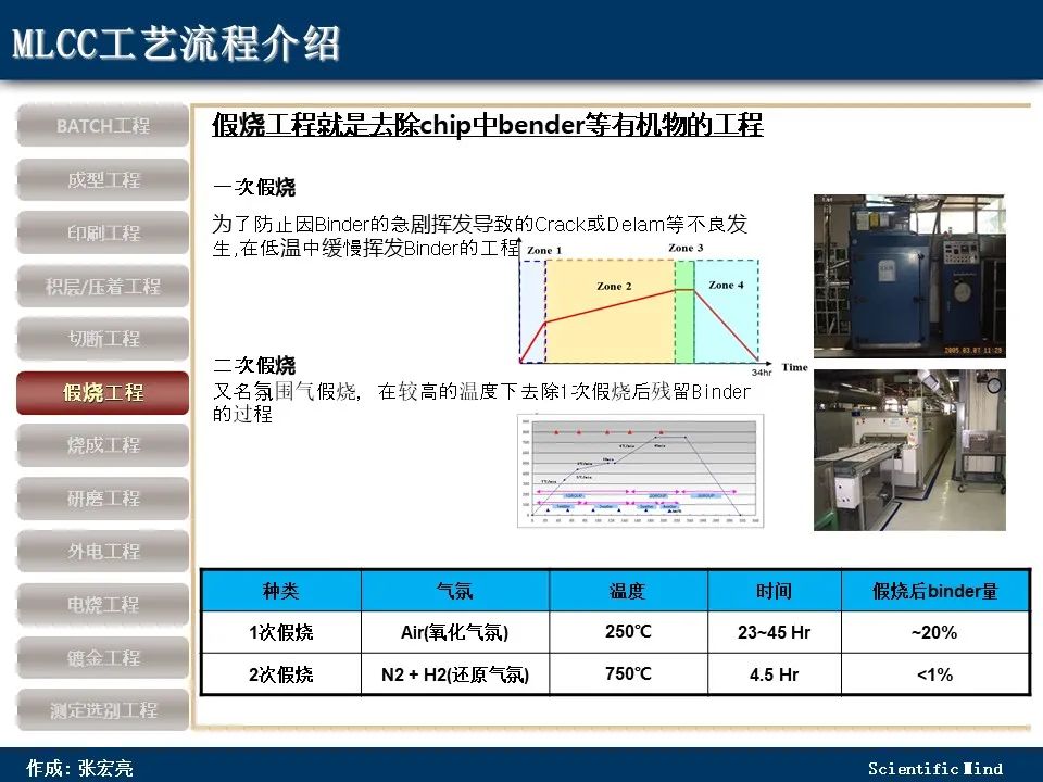 科普：MLCC知识概述！MLCC工艺流程-电子工程专辑