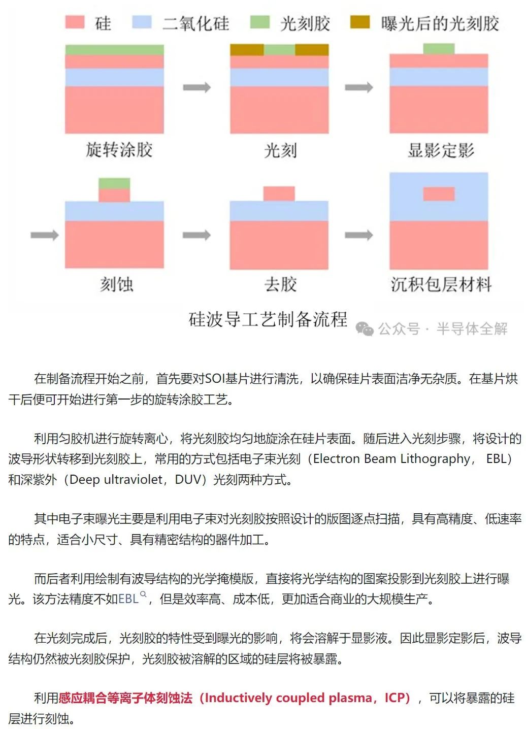 【光电集成】一文了解硅基光子芯片制造技术-电子工程专辑