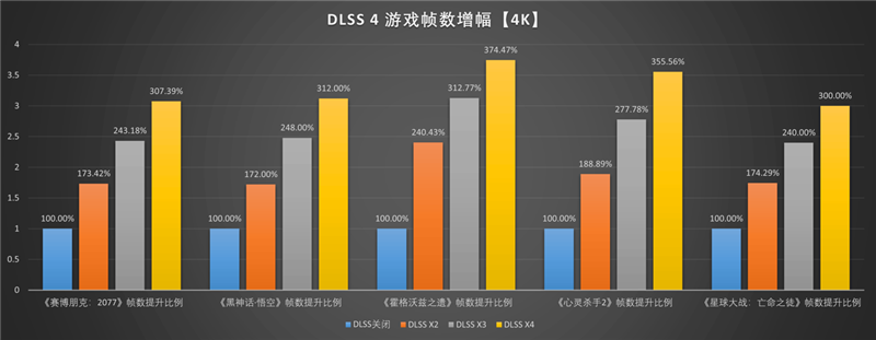 微星RTX 5060 Ti 16GB硬派师2X显卡评测：DLSS 4加持 甜点卡也能畅玩4K