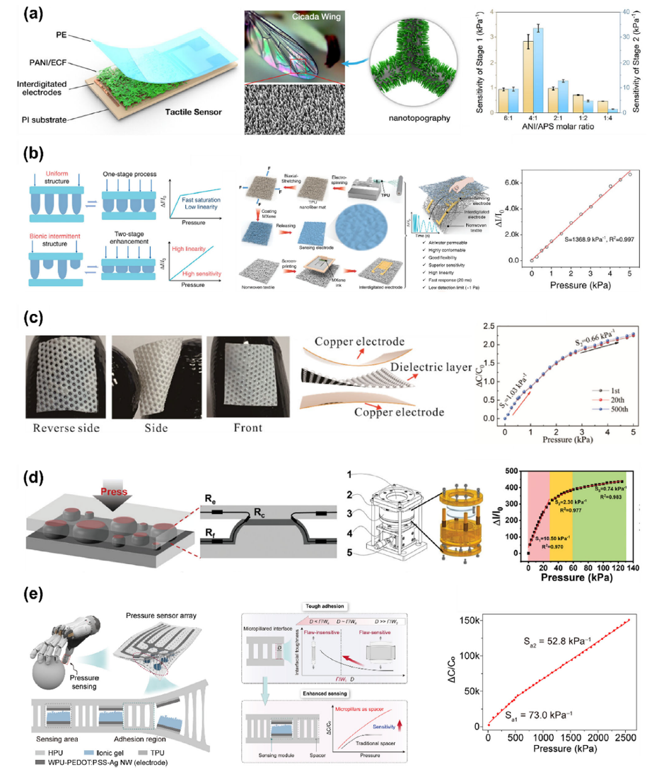 柔性压力触觉传感器最新进展：传感机制、性能突破与智能应用-电子工程专辑