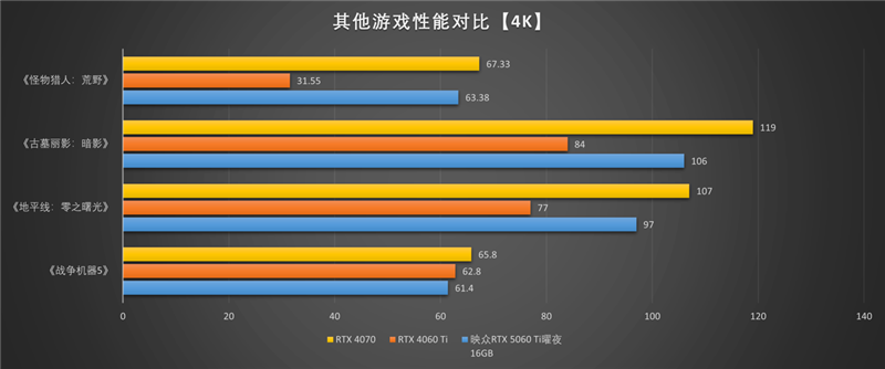 微星RTX 5060 Ti 16GB硬派师2X显卡评测：DLSS 4加持 甜点卡也能畅玩4K