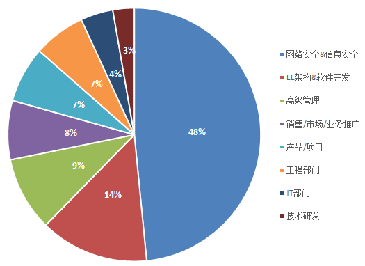 Bootloader+差分升级方案-电子工程专辑