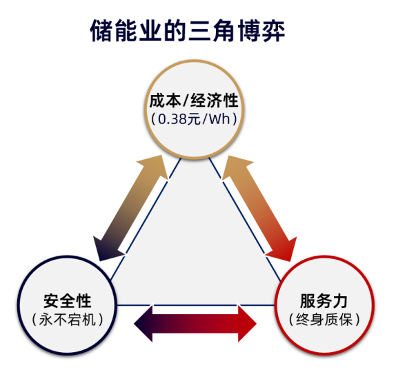 専用　定位系列 定位+视觉锤+商战 博弈论 厚黑学 専用 定位系列 定位+视觉锤+商战 博弈论 厚黑学 视觉锤-