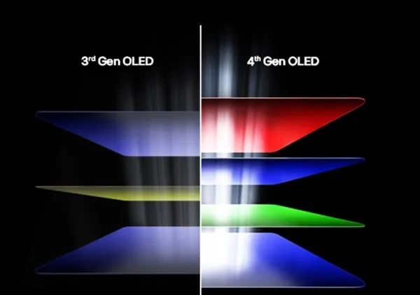 LG大秀实力:推出全球最亮、最快、分辨率最高OLED显示器!