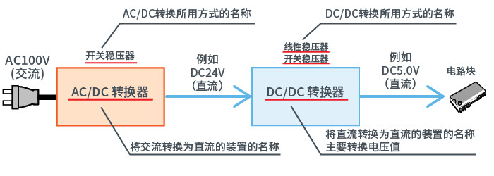 AC/DC、DC/DC知识详解-电子工程专辑
