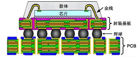 电子产品之母PCB:从技术原理到产业红利,一文看懂这个AI时代的核心赛道-电子工程专辑