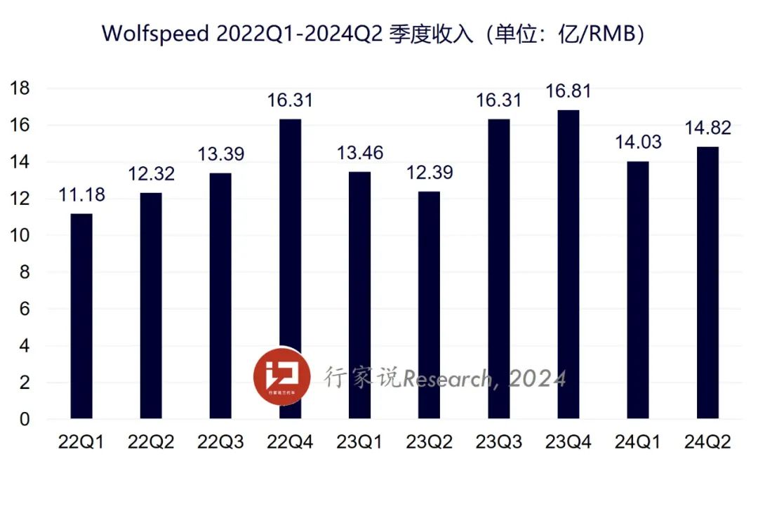 这家SiC企业晒成绩：3个月15亿，8吋器件将超2亿-电子工程专辑