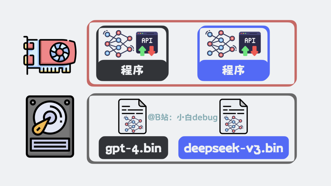 大模型的本質
