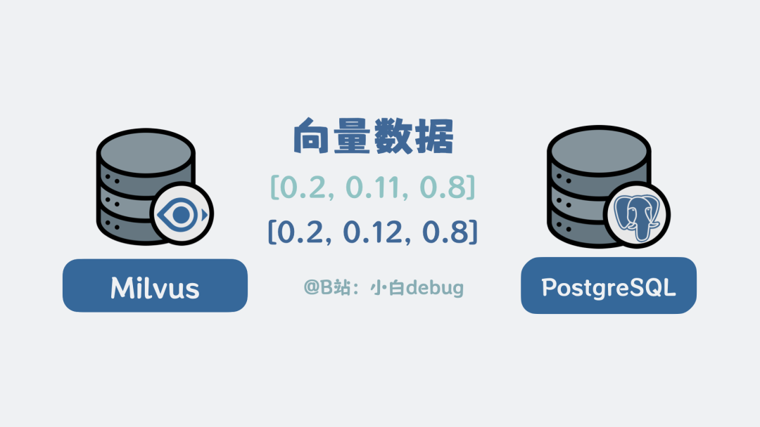 向量數據庫