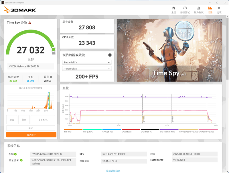 影驰RTX 5070 Ti金属大师白金版OC评测：全新设计 颜值也追上性能和做工