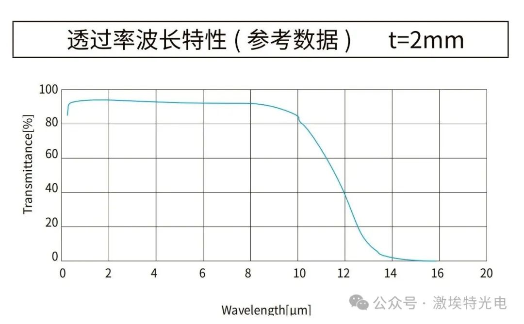 氟化鋇曲線圖 氟化鋇曲線圖