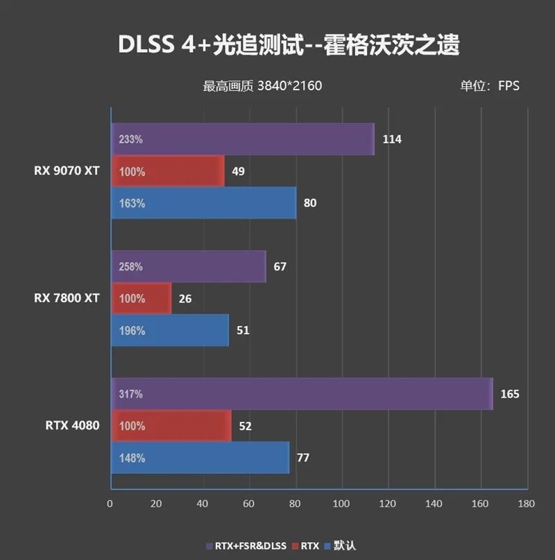 HD4850神迹重现！AMD RX 9070 XT/RX 9070首发评测：性能持平RTX 5070 Ti 但便宜2000元
