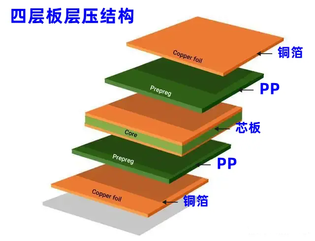 4000字详述！PCB叠层对EMC的影响！-电子工程专辑