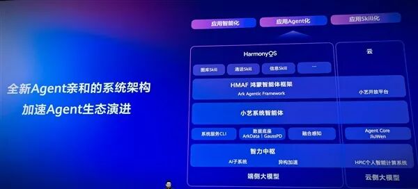 新里程碑時刻！HarmonyOS 7開發者Beta版正式發布