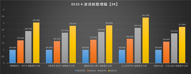 微星RTX 5060 Ti 16GB硬派师2X显卡评测：DLSS 4加持 甜点卡也能畅玩4K