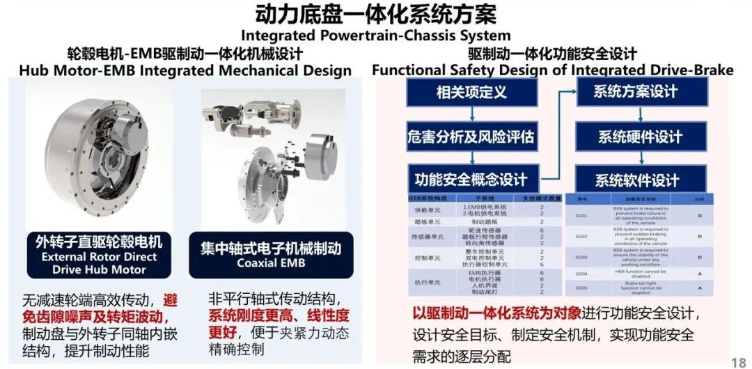 輪轂電機(jī)與EMB集成機(jī)械設(shè)計：執(zhí)行器從分立走向融合