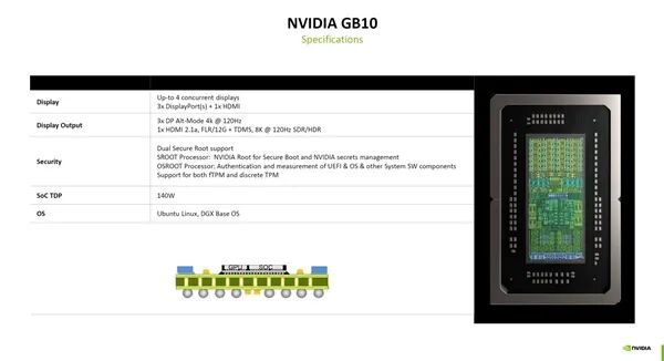 7NVIDIA官方公開GB10超級芯片細節：感謝聯發科、GPU堪比RTX 5070
