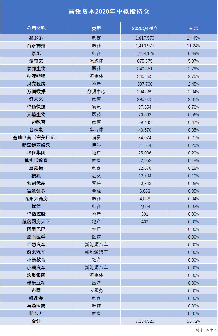 高瓴资本和老虎基金，谁炒中概股更厉害？-电子工程专辑