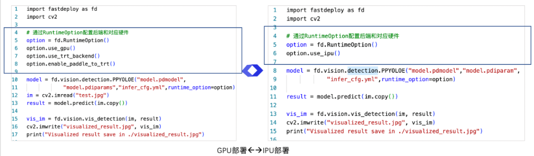 新一代推理部署工具FastDeploy与十大硬件公司联合打造：产业级AI模型部署实战课-电子工程专辑