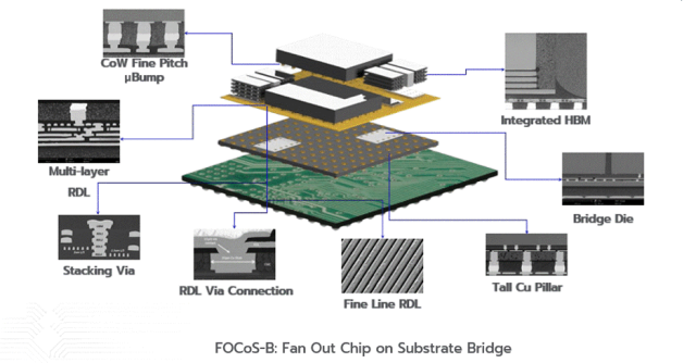 一文了解先进封装中的重要角色——RDL-电子工程专辑