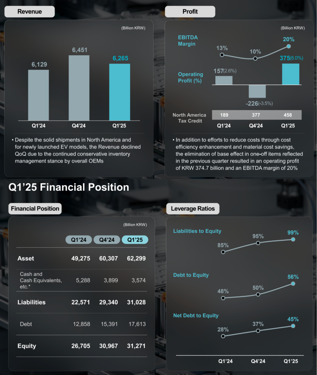 LG新能源2025年第一季度财报：降本增效、扭亏为盈-电子工程专辑
