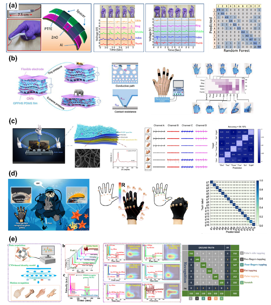 柔性压力触觉传感器最新进展：传感机制、性能突破与智能应用-电子工程专辑