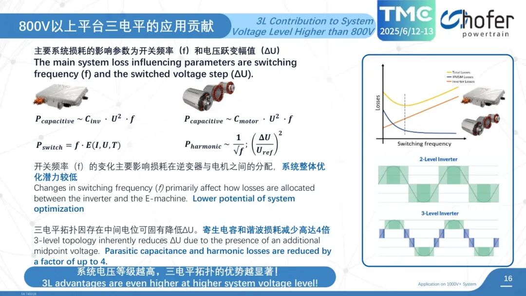 1000V+系統(tǒng)中的損耗邏輯：頻率f、母線電壓U和電壓階躍ΔU共同決定系統(tǒng)收益