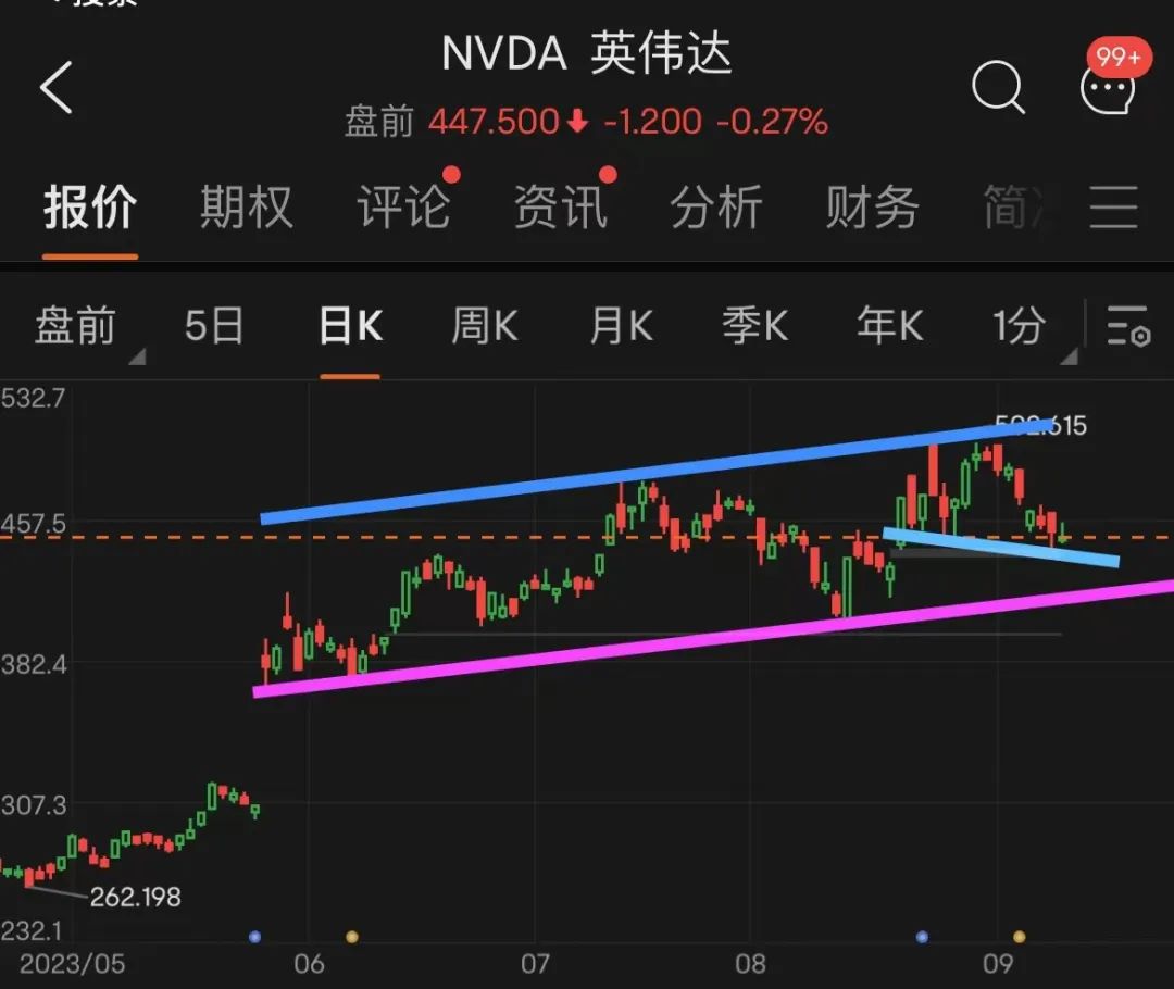 英伟达每日播报（9月13日）-电子工程专辑