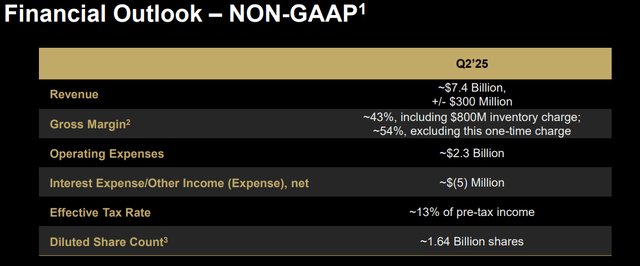 AMD 投資者關(guān)系