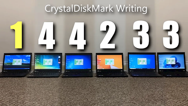 六代Windows首次性能對比!XP/Vista/7/8.1/10/11同場實測:Win11多項墊底 8.1意外奪冠