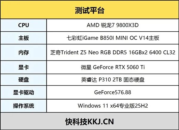 小體積不將就！七彩虹iGame B850I MINI OC V14主板評測：同級唯一異步超頻 一鍵釋放X3D滿血性能