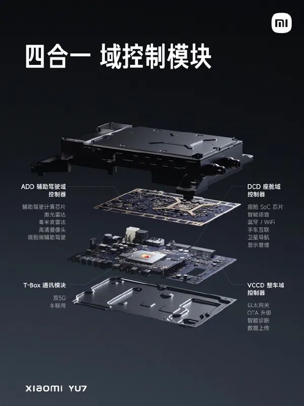 全球第一家把驍龍8 Gen3手機(jī)處理器用到車上：小米YU7是怎么做到的