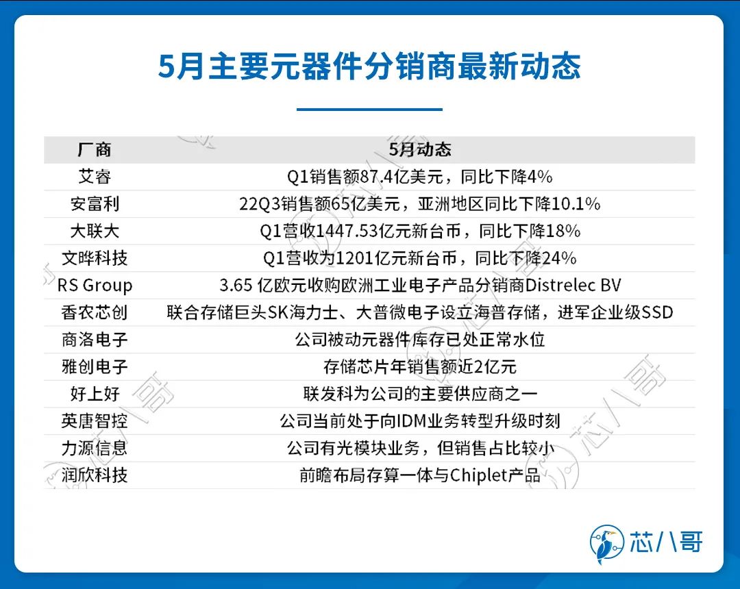 电子元器件销售行情分析与预判|2023年5月-电子工程专辑
