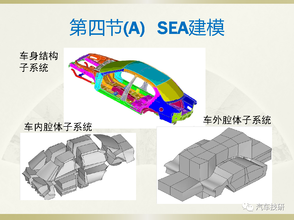 【技研】声学包分析模型–整车测试噪声路径贡献-电子工程专辑
