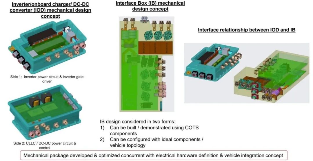 IOD與Interface Box機械概念：主功率單元和整車接口關系
