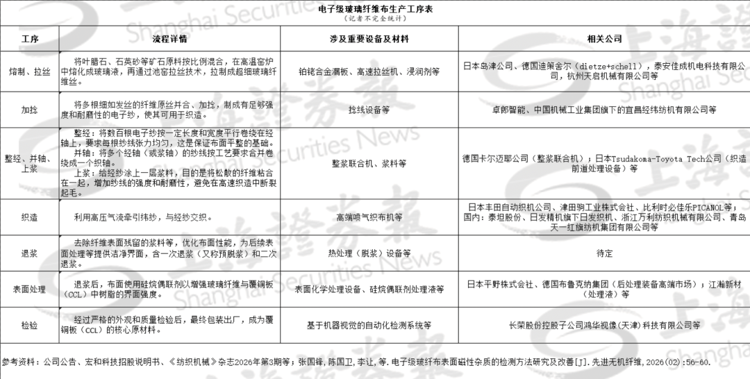 【热点】电子布价格一路走高,上游设备也火了-电子工程专辑