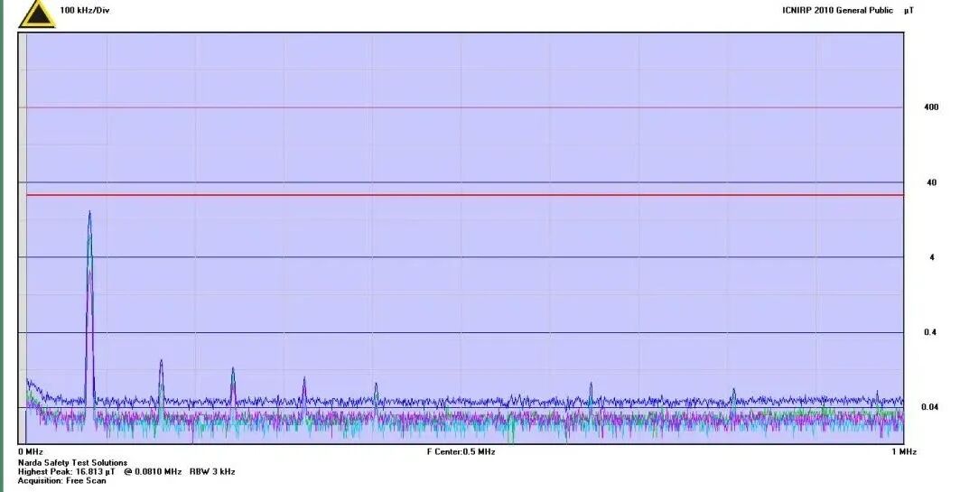 Kona 100kW工況下靠近前輪位置測得約16.81μT磁場