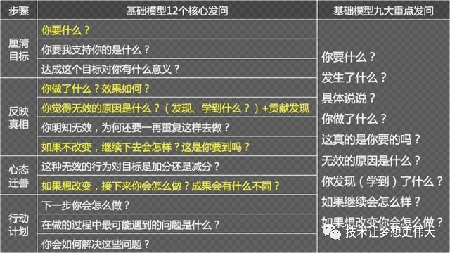 职场中如何提问，别人更愿意回答？-电子工程专辑