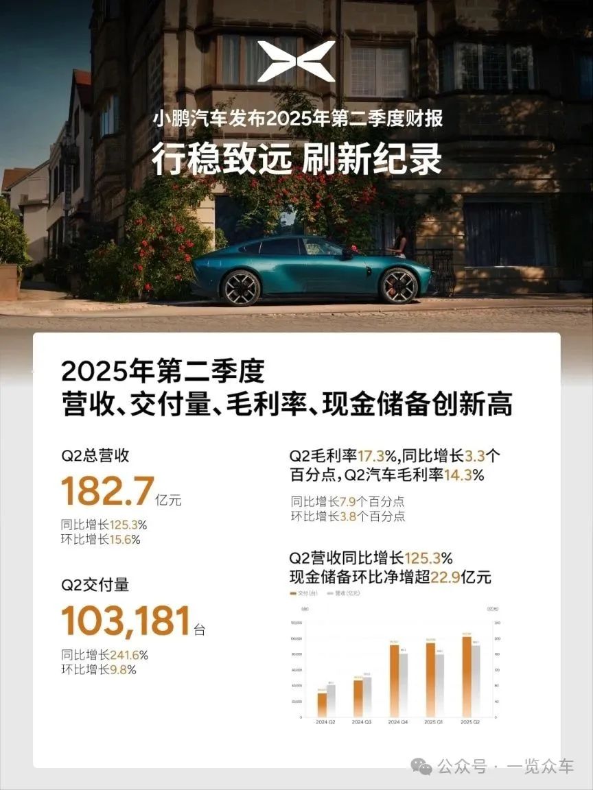 小鹏新车将上市何小鹏增持310万股港股-电子工程专辑