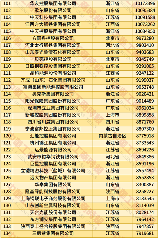 2025中國民營企業(yè)500強(qiáng)榜單發(fā)布：京東、阿里巴巴前二 華為第四
