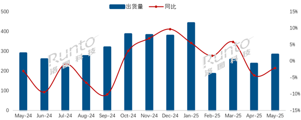 行業(yè)第二！小米電視拿下21.2%份額：領(lǐng)先海信、創(chuàng)維等傳統(tǒng)廠商